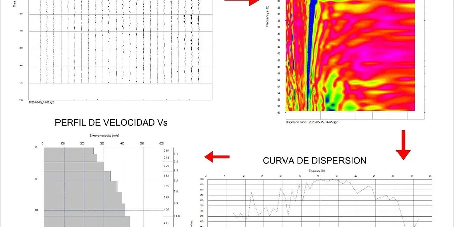 MASW / VS30 Shear Wave Velocity Testing in El Paso